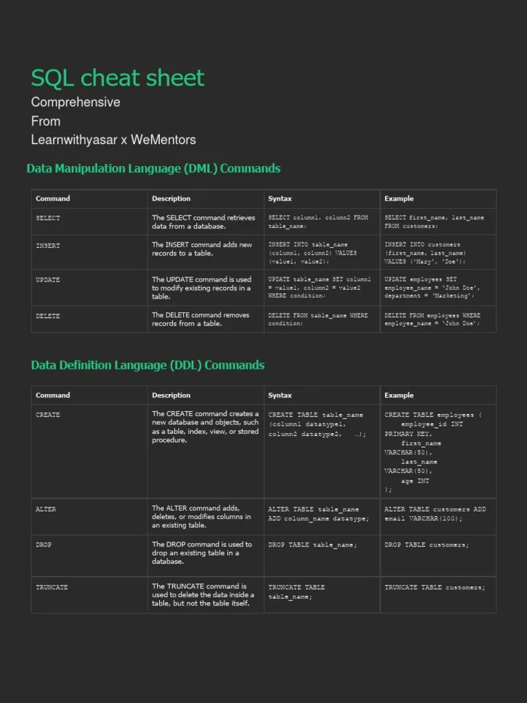 SQL-Cheat-Sheet 1 Wementors | PDF | Databases | Data Management