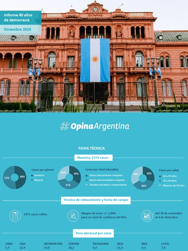 Informe 40 Años De Democracia | PDF | Sistema De Dos Rondas | Democracia
