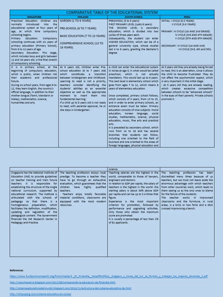 Comparative Table Of The Educational System | PDF | Teachers | Schools