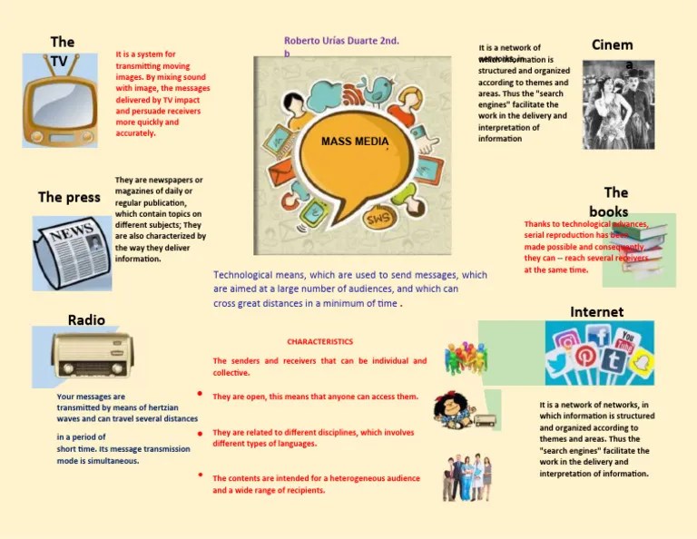 Infographic Mass Media | PDF | Information | Mass Media