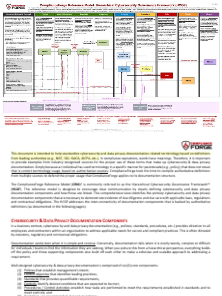 Reference - Hierarchical Cybersecurity Governance Framework (HCGF ...