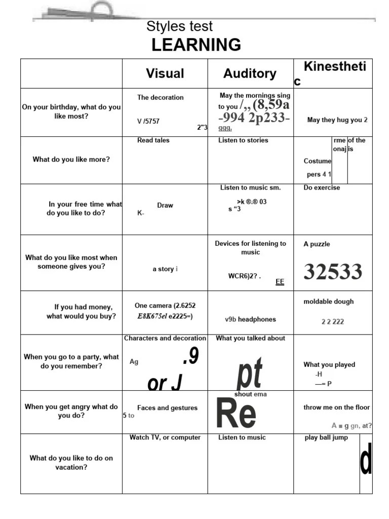 Learning Styles | PDF
