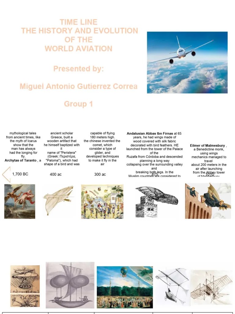 Timeline Of The History And Evolution Of World Aviation (Miguel ...