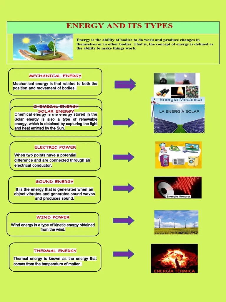 Energy Infographic | PDF