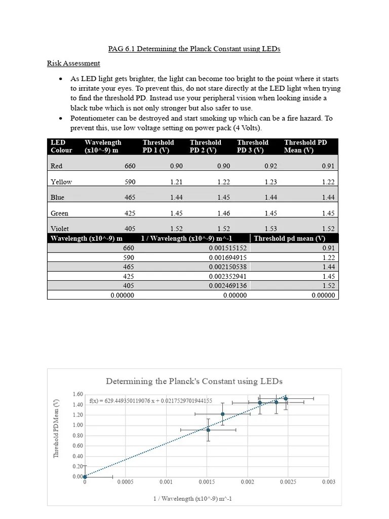 PAG 6.1 Determining The Planck Constant Using LEDs | PDF | Light ...