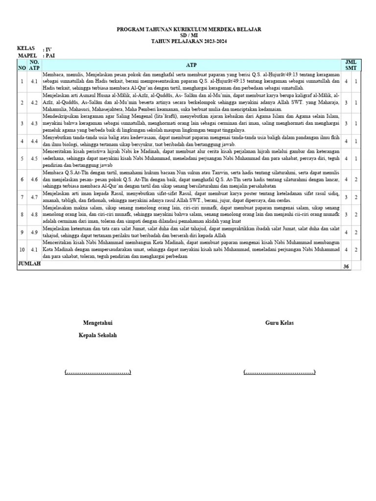 Program Tahunan Kurikulum Merdeka Belajar | PDF