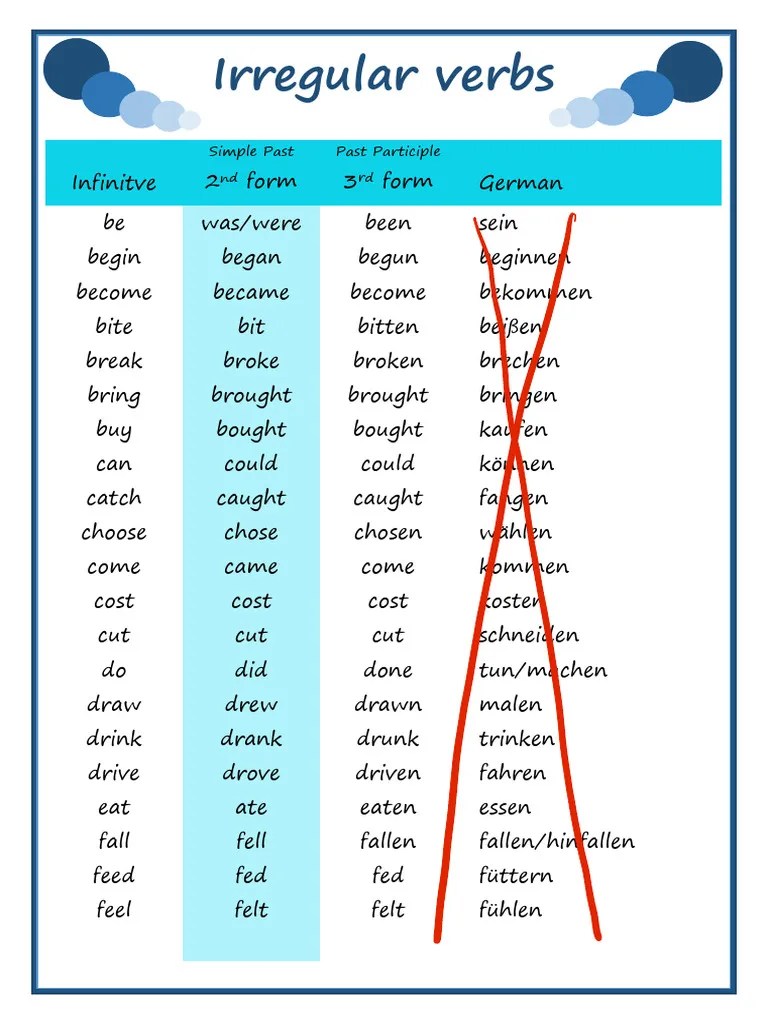 Irregular Verbs | PDF | Semantic Units | Morphology