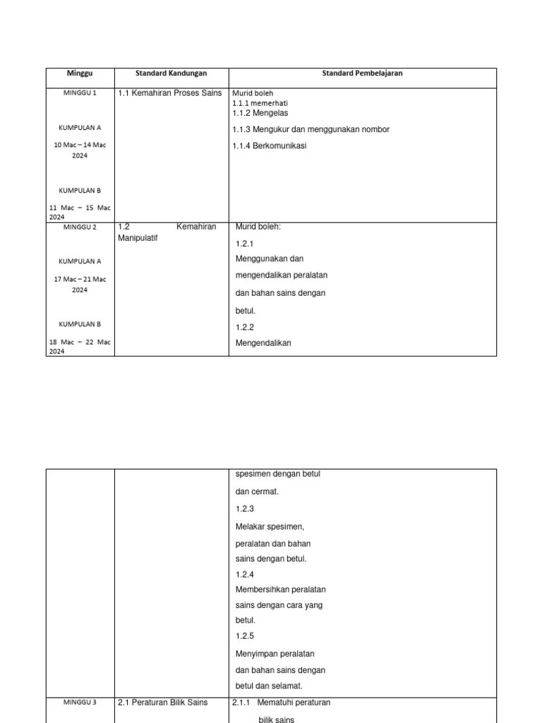 Rpt 2024 Sains Tingkatan 1 Kssm Sumberpendidikan Pdf - Elegant Full HD Nature Textures | Free Download
