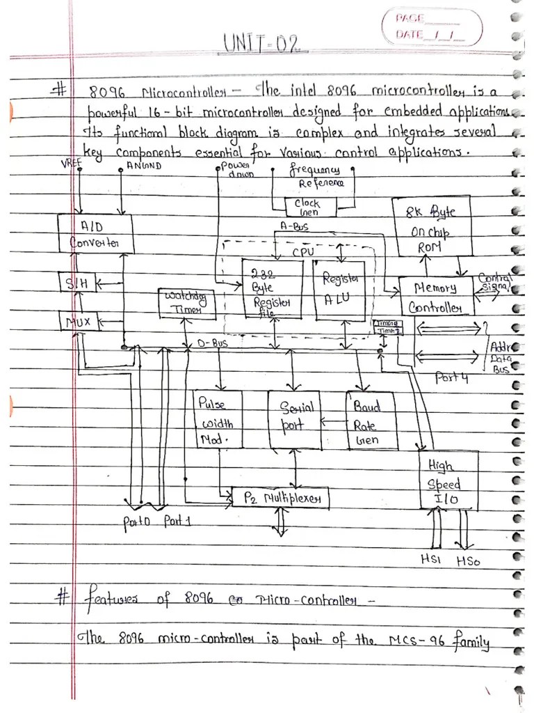 Microcontroller Unit 2 | PDF