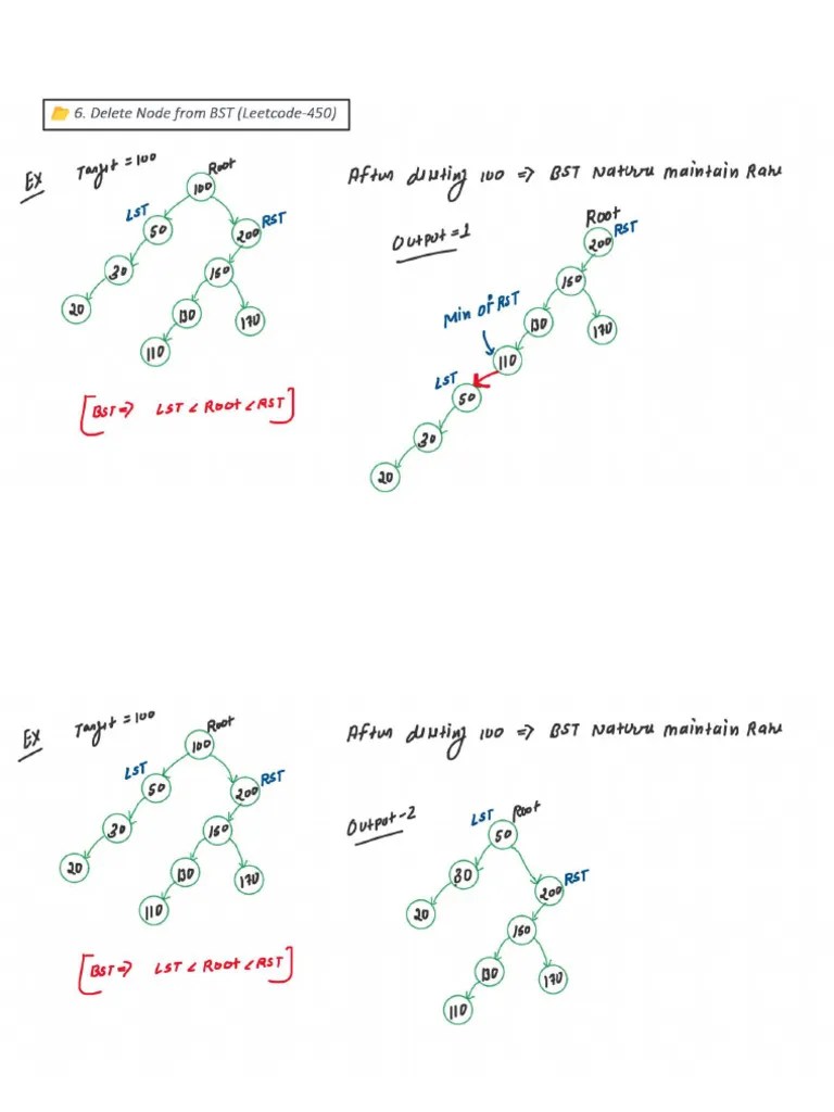 DELETE NODE FROM BST (Leetcode-450) | PDF