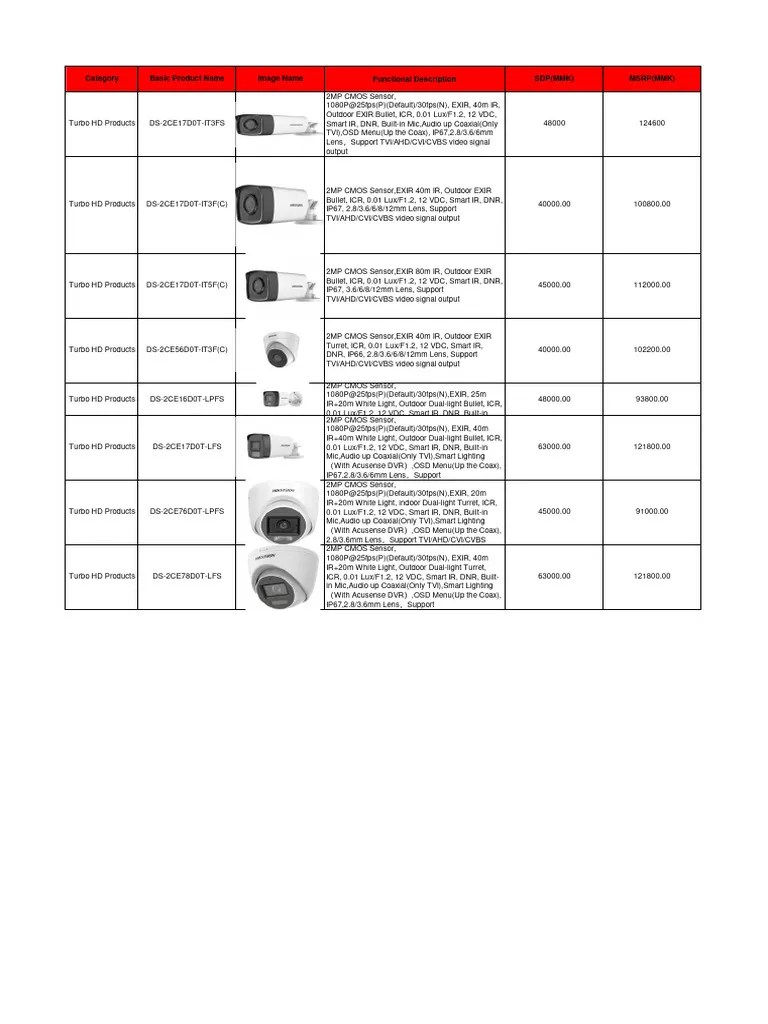 Asia-Myanmar-HIKVISION-Turbo HD Products-D0T-SDP - 0501 | PDF ...