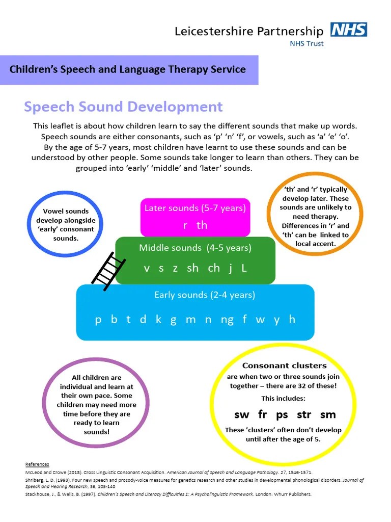 Speech-Sound-Development 2 | PDF | Speech | Consonant