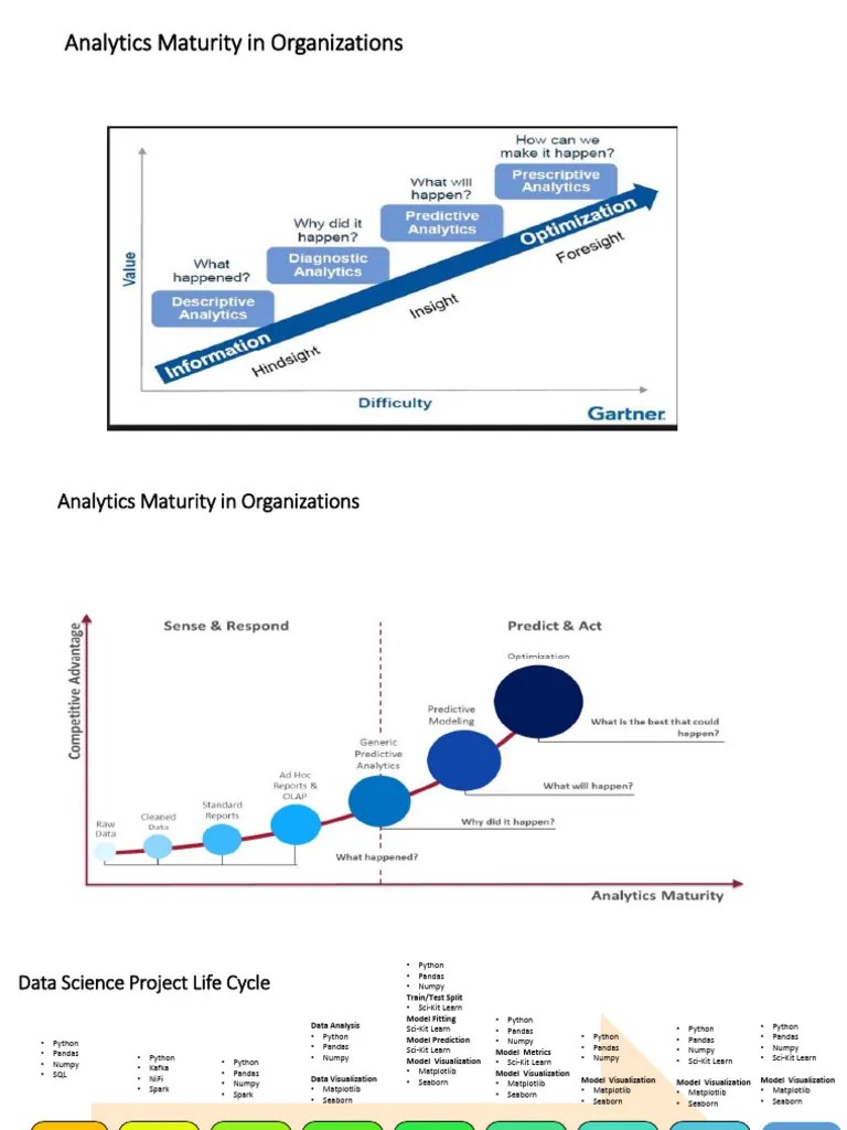 Data-Science Project Life Cycle | PDF | Regression Analysis | Apache Spark