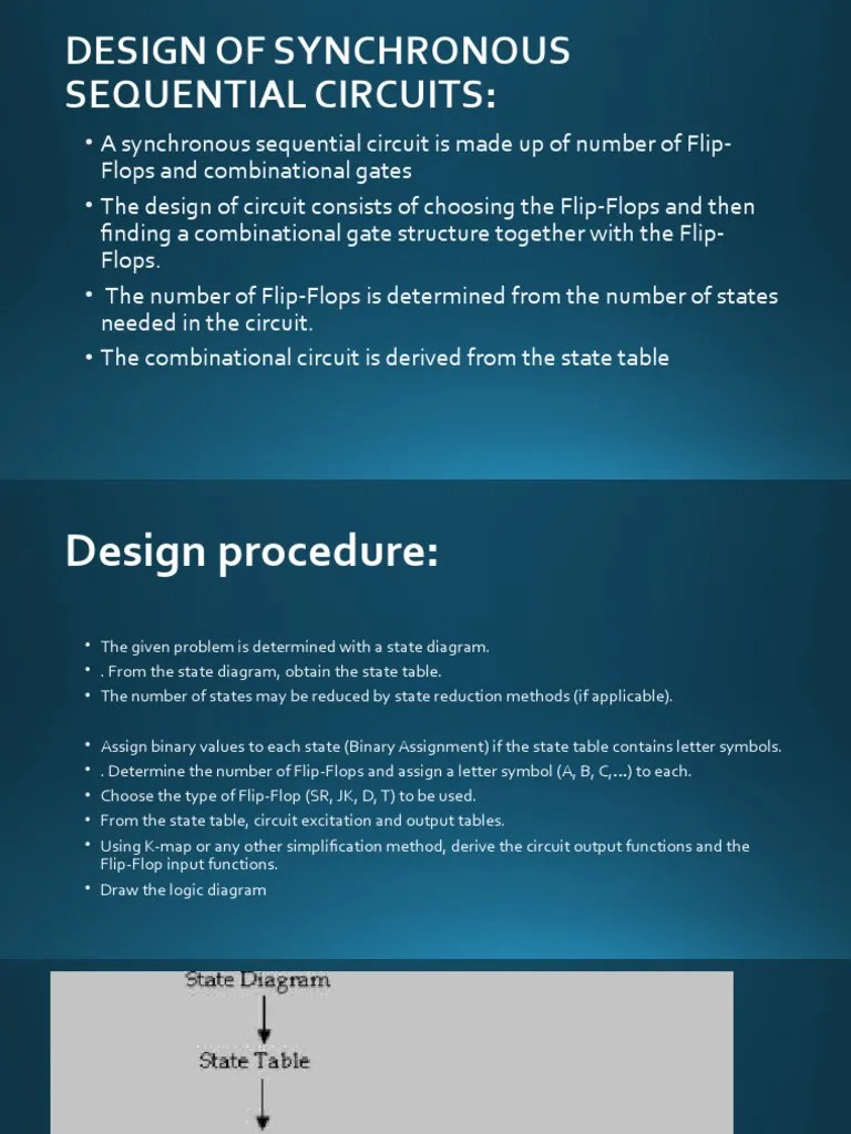 Unit 5 ANALOG-AND-DIGITAL-INTEGRATED-CIRCUIT | PDF | Electronic Design ...