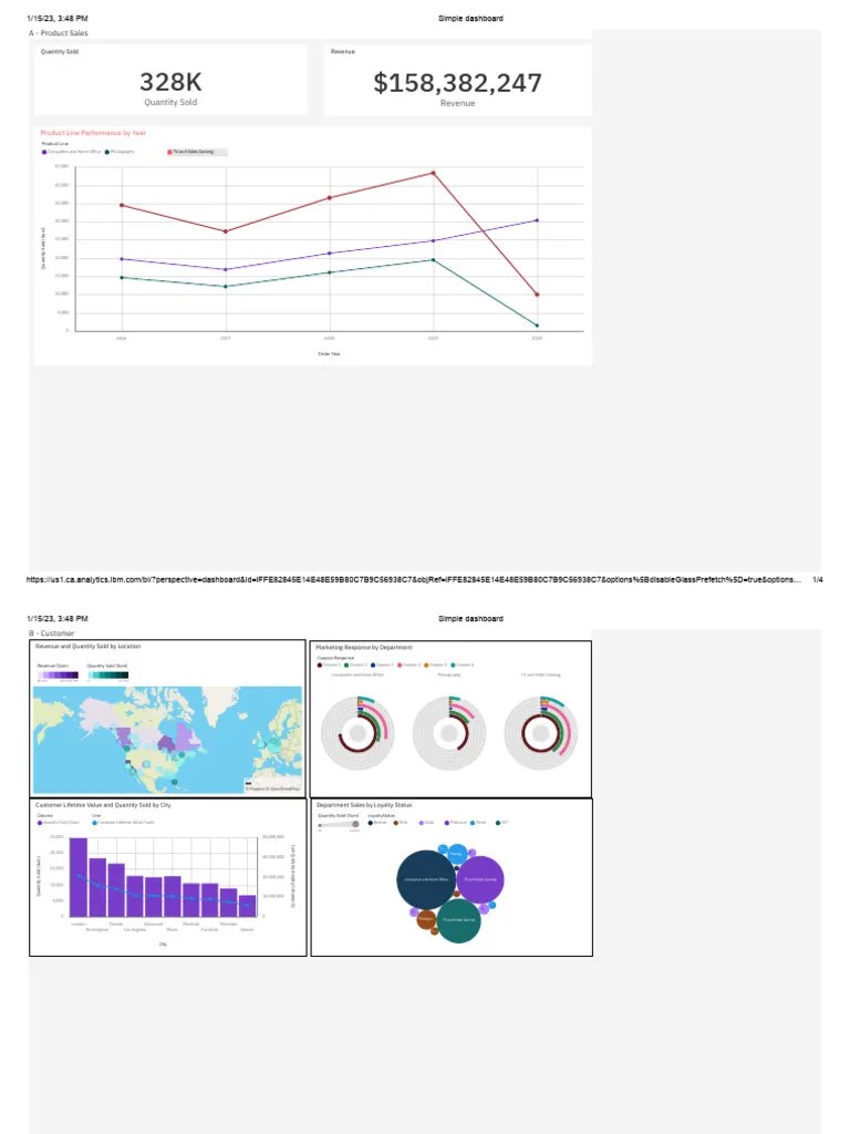IBM Data Analyst Professional Course-3 Week-3 Cognos Dashboard | PDF ...