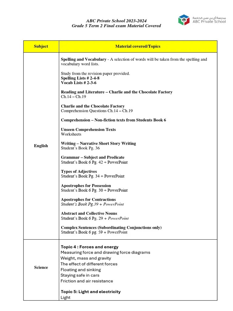 Grade 5 Term 2 Final Exam Material Covered 2023-2024 | PDF | Vocabulary ...