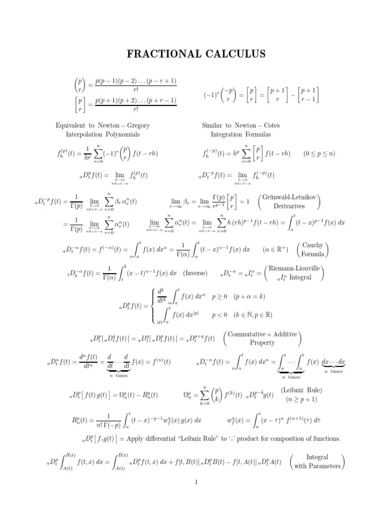Fractional Derivatives Integrals Pdf Algebra Applied Mathematics