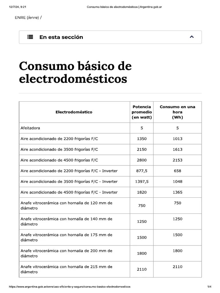 Consumo Básico De Electrodomésticos | PDF