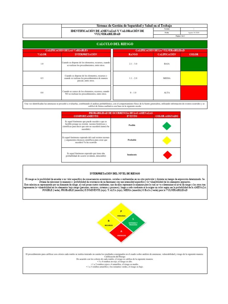 Actividad Analisis De Vulnerabilidad | PDF | Riesgo | Probabilidad