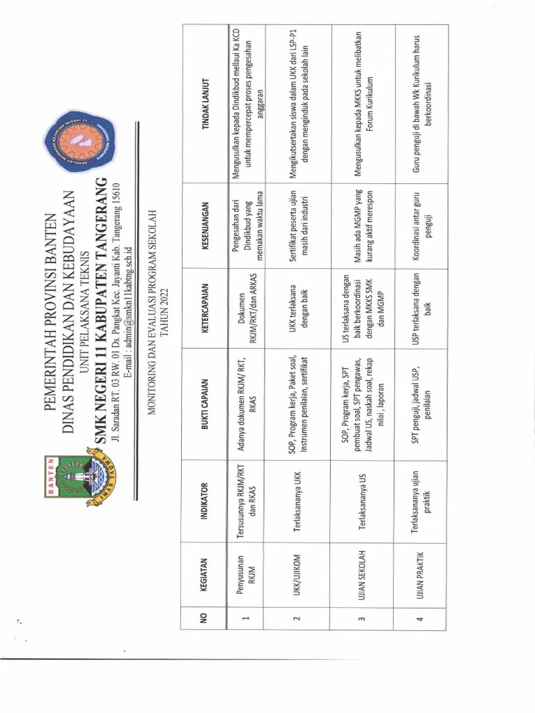 DataMonitoringDanEvaluasiProgramSekolah_2022 | PDF