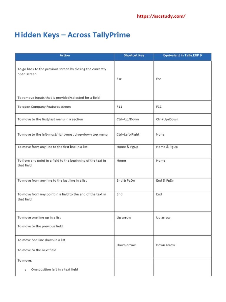 Tally Prime And Tally - ERP 9 Shortcuts Key | PDF | Voucher | Keyboard ...