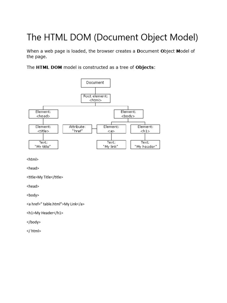 HTML Dom | PDF | Document Object Model | Html