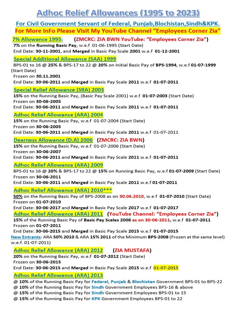 Adhoc Relief Allowances 1994 To 2023 | PDF | Employment Compensation ...
