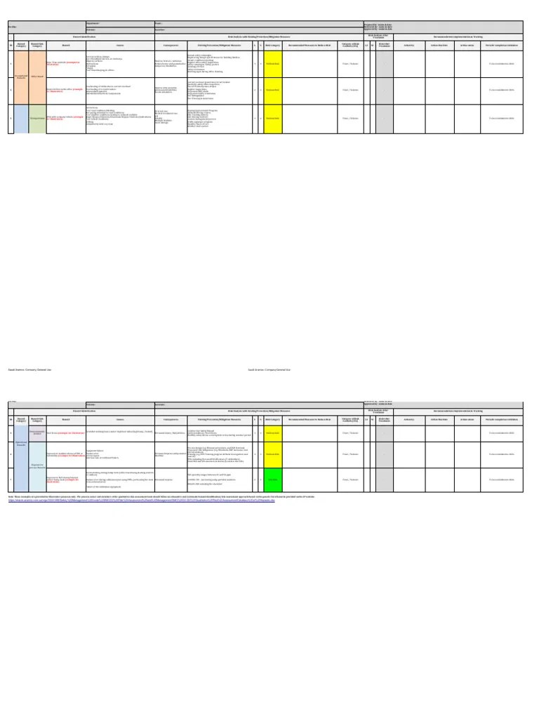 Risk Register - Template | PDF | Risk | Hazards