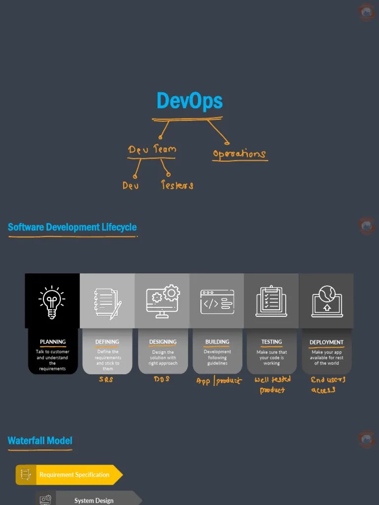 Devops | PDF | Software Testing | Software Development
