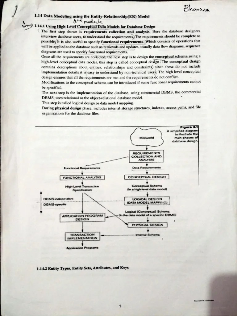 DBMS Module 1 | PDF | Databases | Conceptual Model
