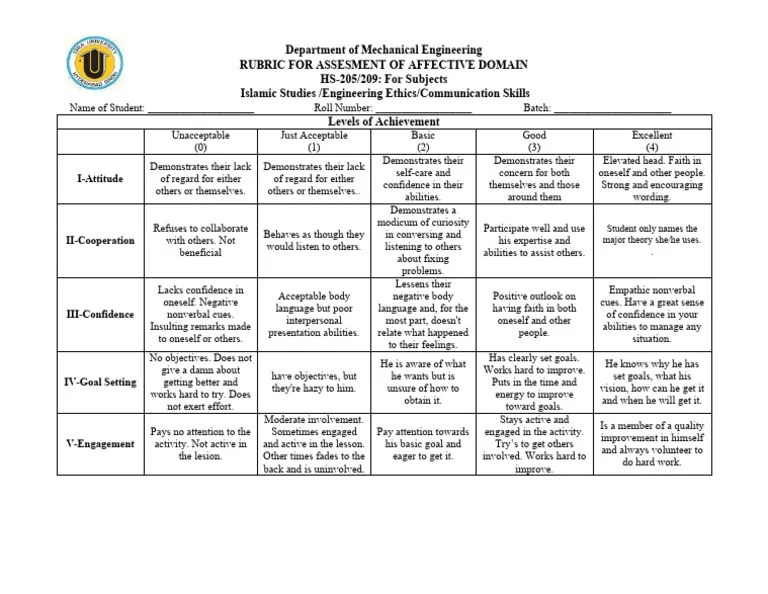 Rubrics For Affective Domain Updated | PDF | Nonverbal Communication | Empathy