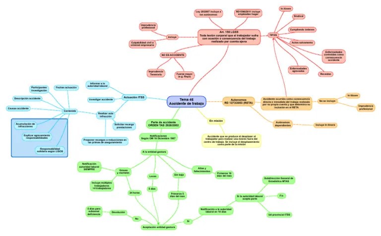Accidente Trabajo | PDF