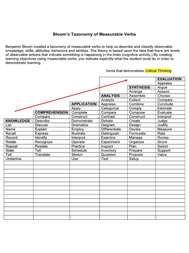 Blooms Taxonomy Action Verbs | PDF