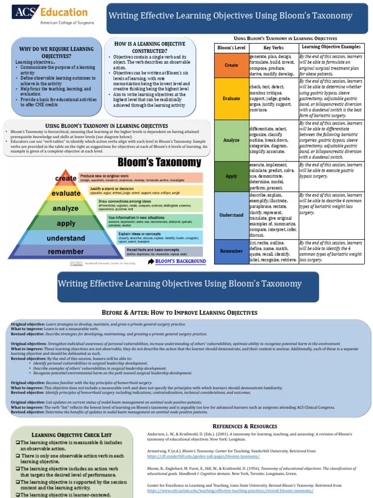 BLOOMS TAXONOMY (how To Write Learning Objective) | PDF | Bariatric ...