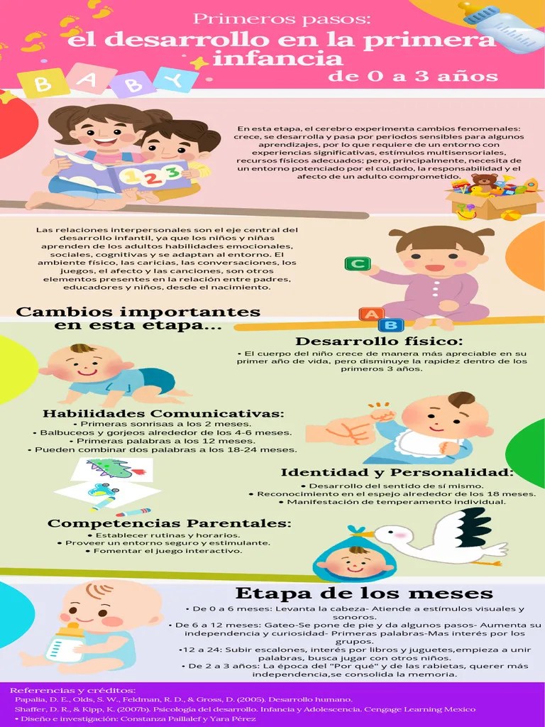 Infografia Primera Infancia PDF | PDF | Adultos | Desarrollo Infantil