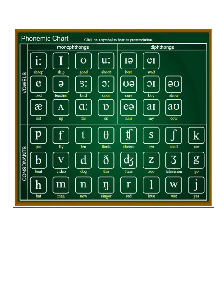Phonetics Lecture | PDF