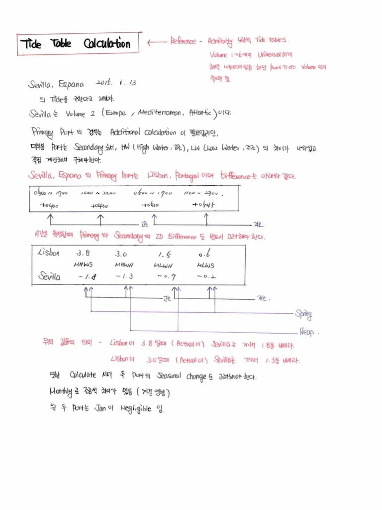 How To Calculate Tidal Range Manually | PDF