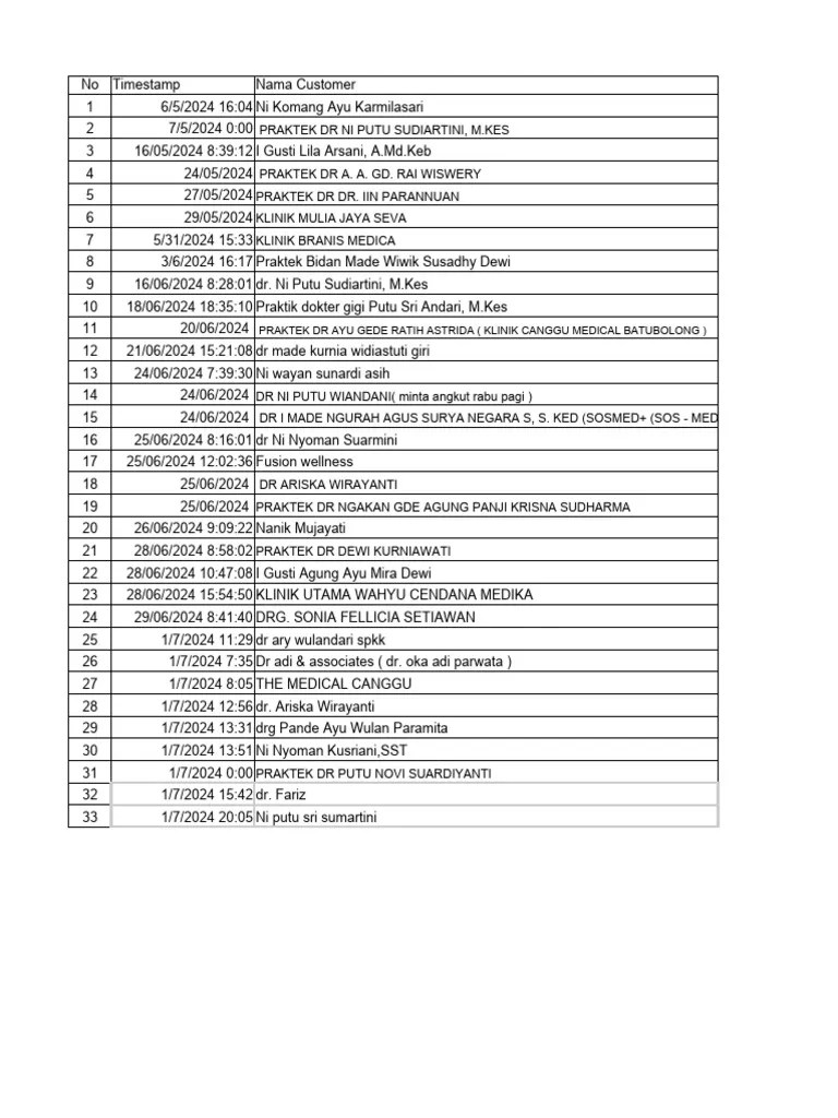 Form Pengangkutan Limbah B3 Juli 2024 | PDF