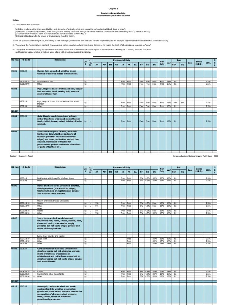 Tariff 2022 Chapter 5 Final | PDF | Zoology