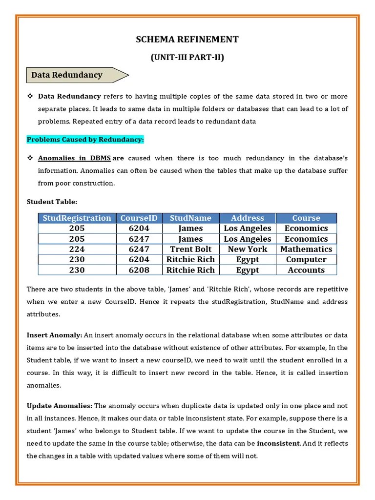 R18 Dbms Unit-III Part-II | PDF | Databases | Data Model