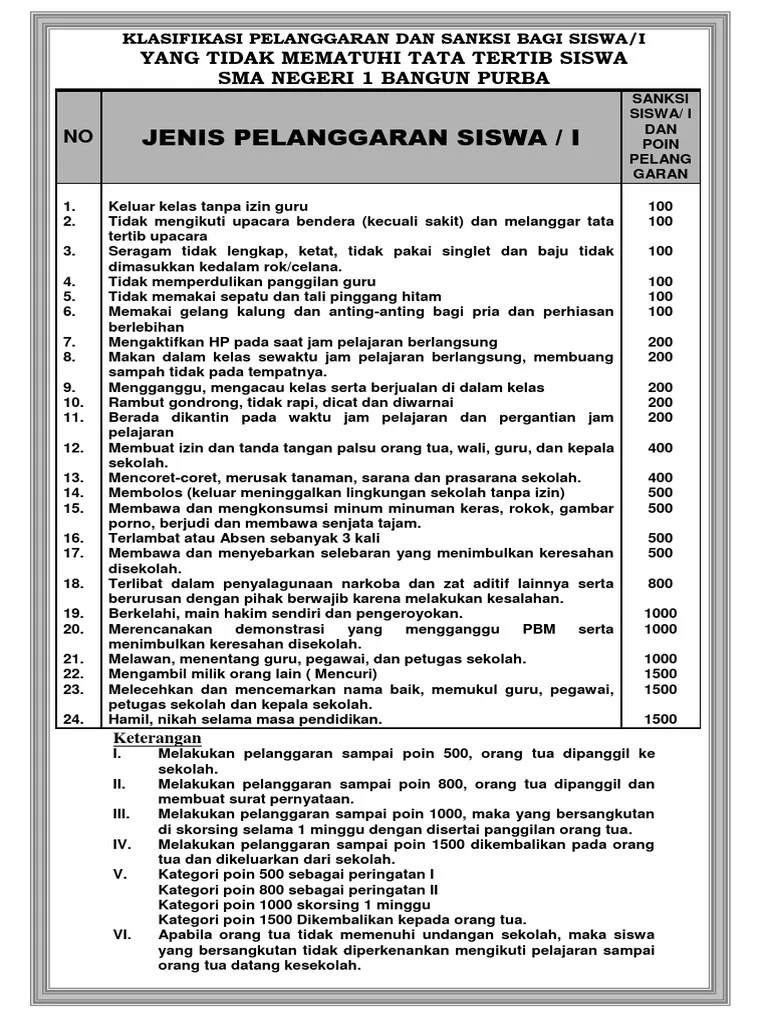 KLASIFIKASI PELANGGARAN DAN SANKSI BAGI SISWAURUT | PDF