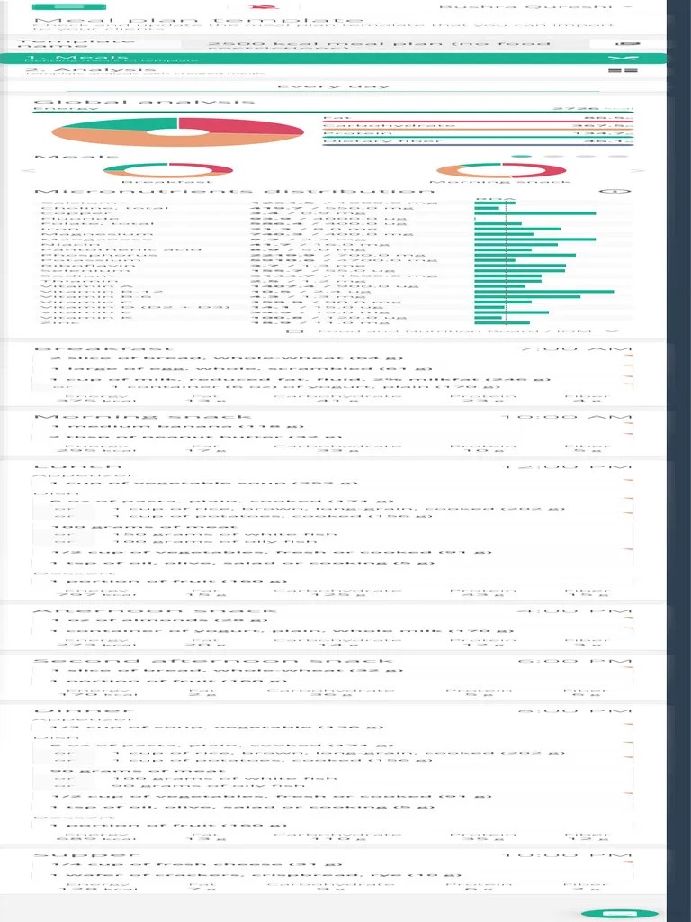 Nutrium - Nutrition Software For Dietitians And Clients | PDF ...