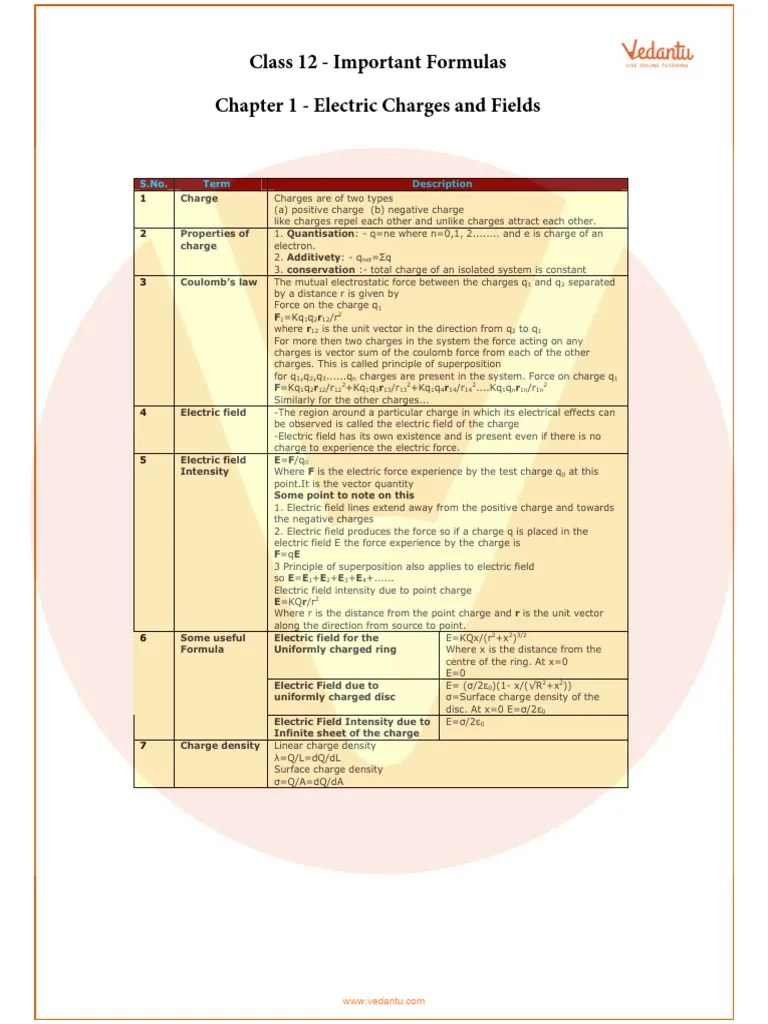 Important Formulas Of CBSE Class 12 Physics Chapter 1 - Electric ...