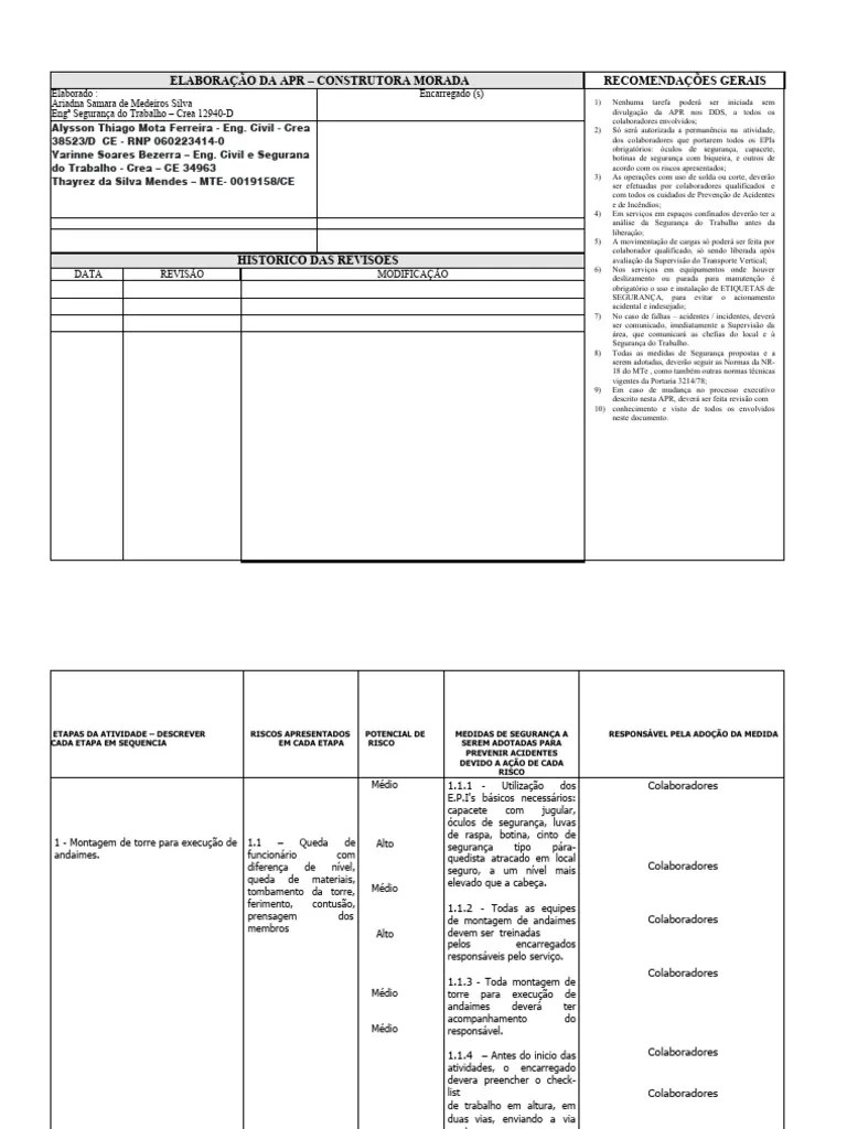 Modulo 2 Analise De Riscos No Trabalho Em Altura Pdf - Stunning Vintage Texture - 4K