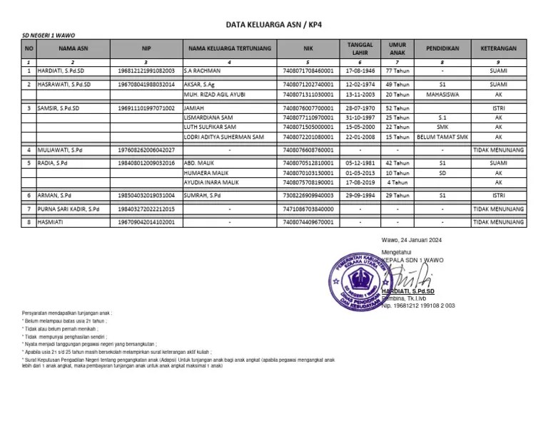 Format Pengisian KP4 Tahun 2024.A - SDN 1 WAWO | PDF