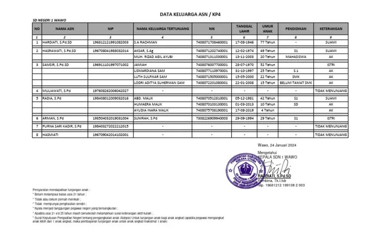 Format Pengisian KP4 Tahun 2024 - SDN 1 WAWO | PDF