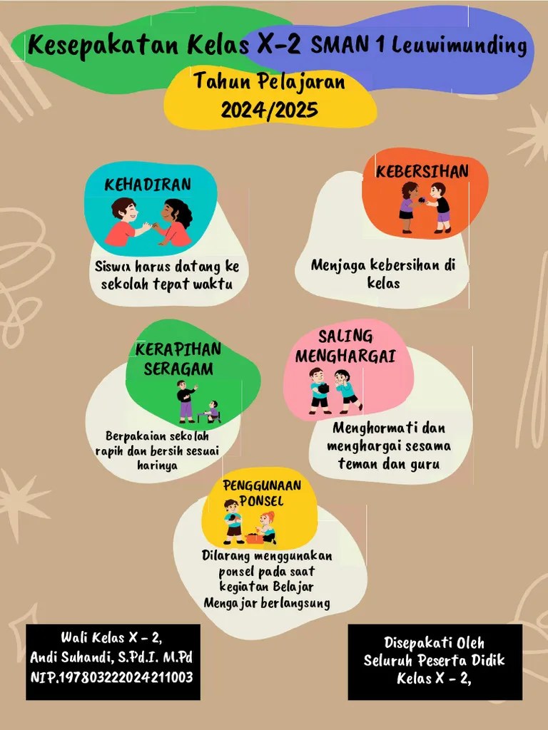 Kesepakatan Kelas | PDF