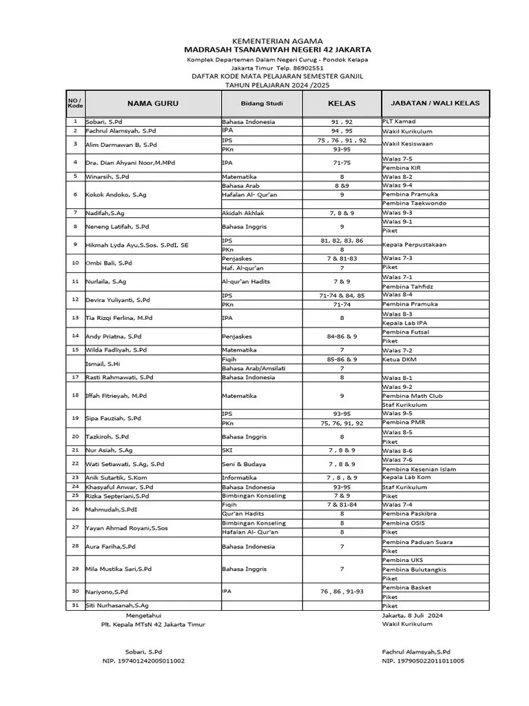Jadwal Pelajaran Semester Ganjil 2024-2025 Revisi Versi 11 | PDF
