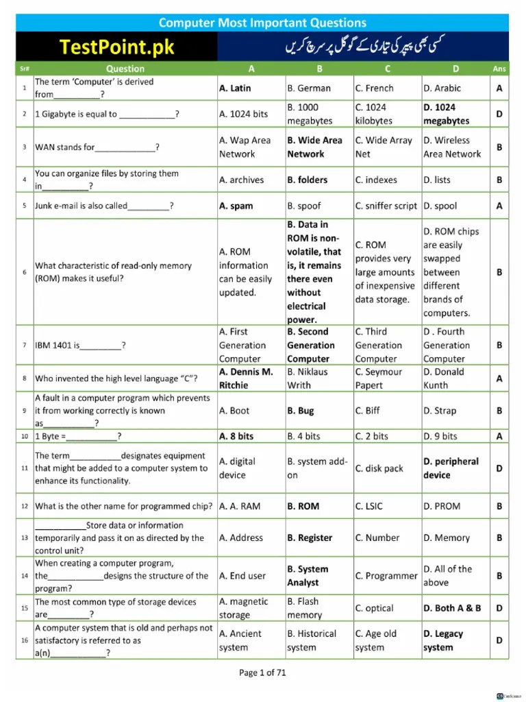 Computer 1000 Most Repeated MCQs | PDF