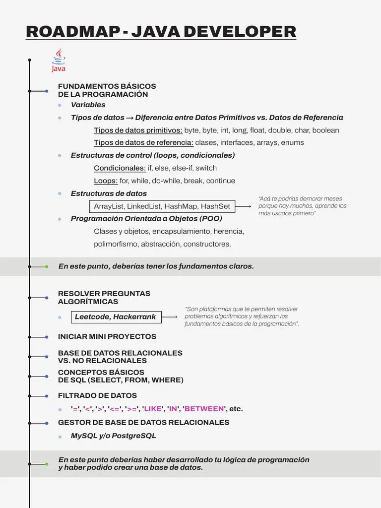 Roadmap Para Aprender Java | PDF | Java (lenguaje De Programación ...